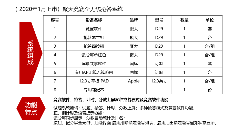 長沙聚大電子科技有限公司|搶答器|答題器|互動課堂反饋系統(tǒng)