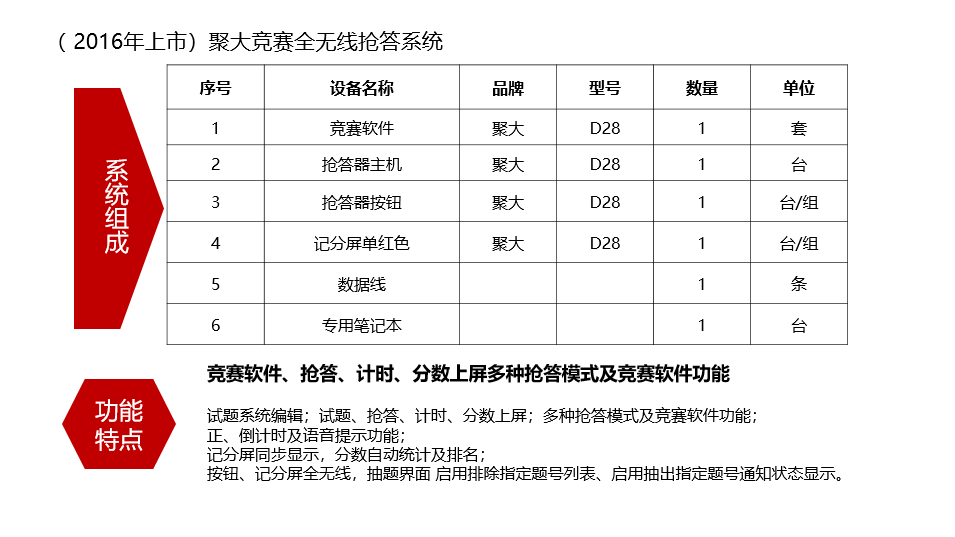 長(zhǎng)沙聚大電子科技有限公司|搶答器|答題器|互動(dòng)課堂反饋系統(tǒng)