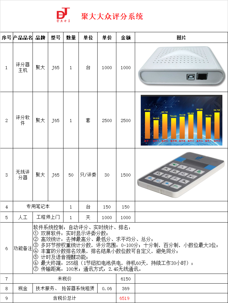 長沙聚大電子科技有限公司|搶答器|答題器|互動(dòng)課堂反饋系統(tǒng)